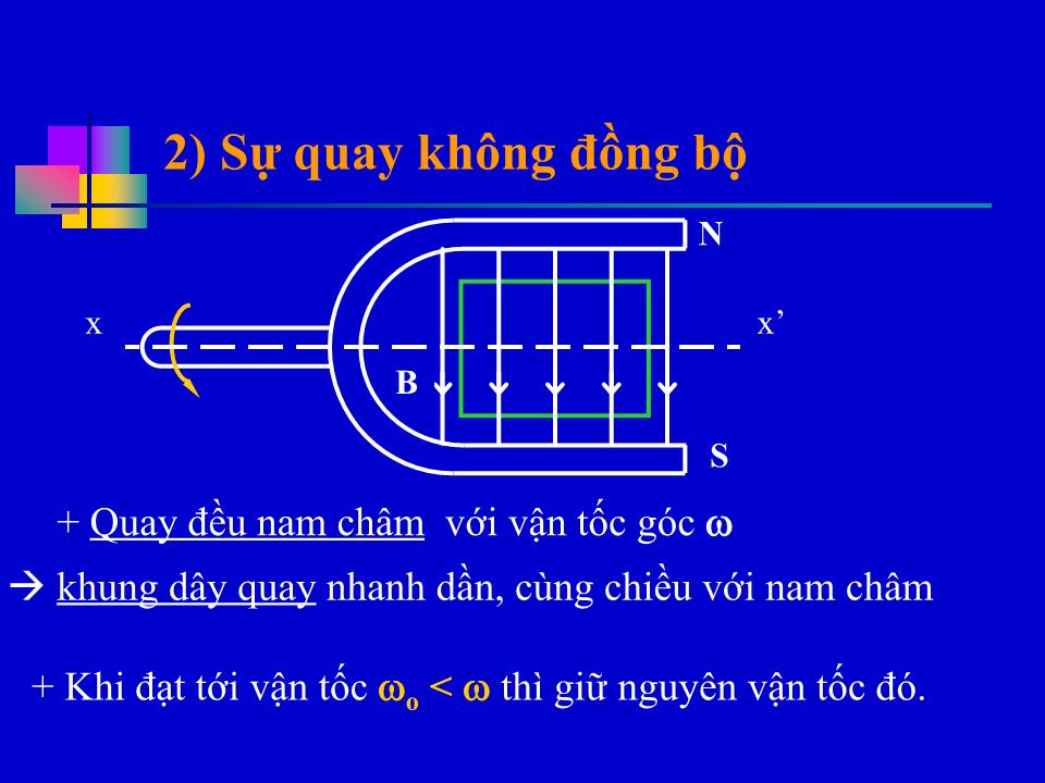 Bài giảng Vật lí Lớp 12 - Bài 18: Động cơ không đồng bộ ba pha trang 4