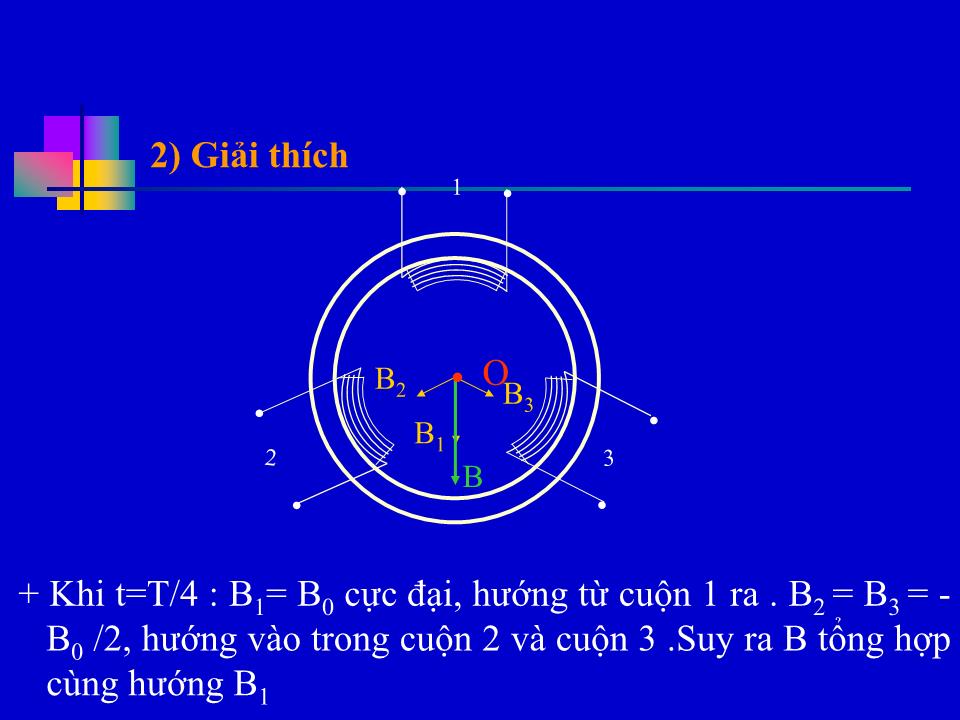 Bài giảng Vật lí Lớp 12 - Bài 18: Động cơ không đồng bộ ba pha trang 7