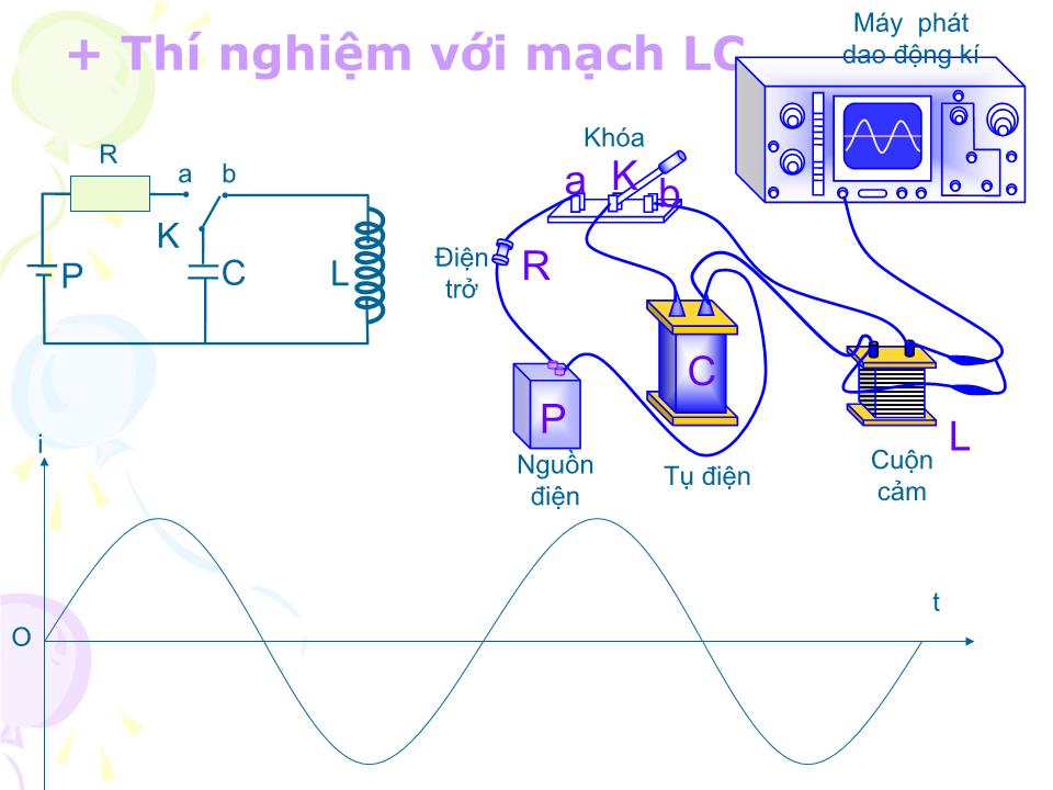 Bài giảng Vật lí Lớp 12 - Bài 20: Mạch dao động trang 4