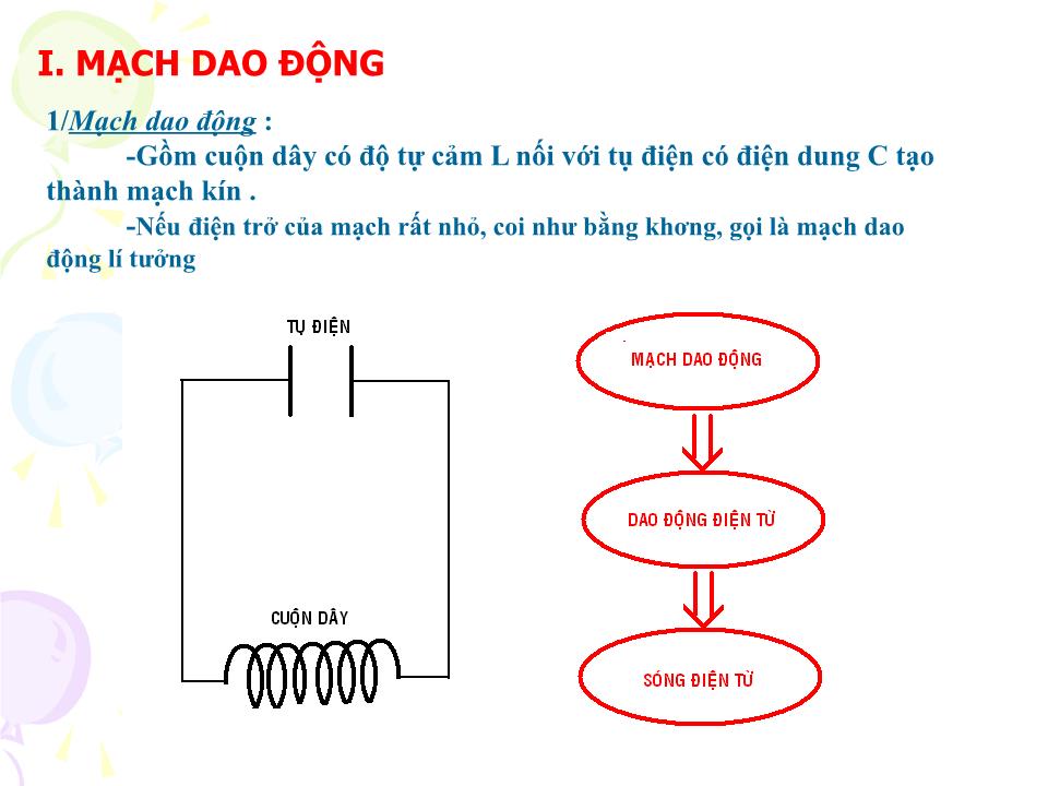 Bài giảng Vật lí Lớp 12 - Bài 20: Mạch dao động trang 5