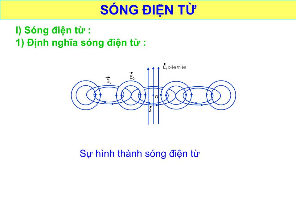 Bài giảng Vật lí Lớp 12 - Bài 22: Sóng điện từ - Nguyễn Thị Phương trang 5