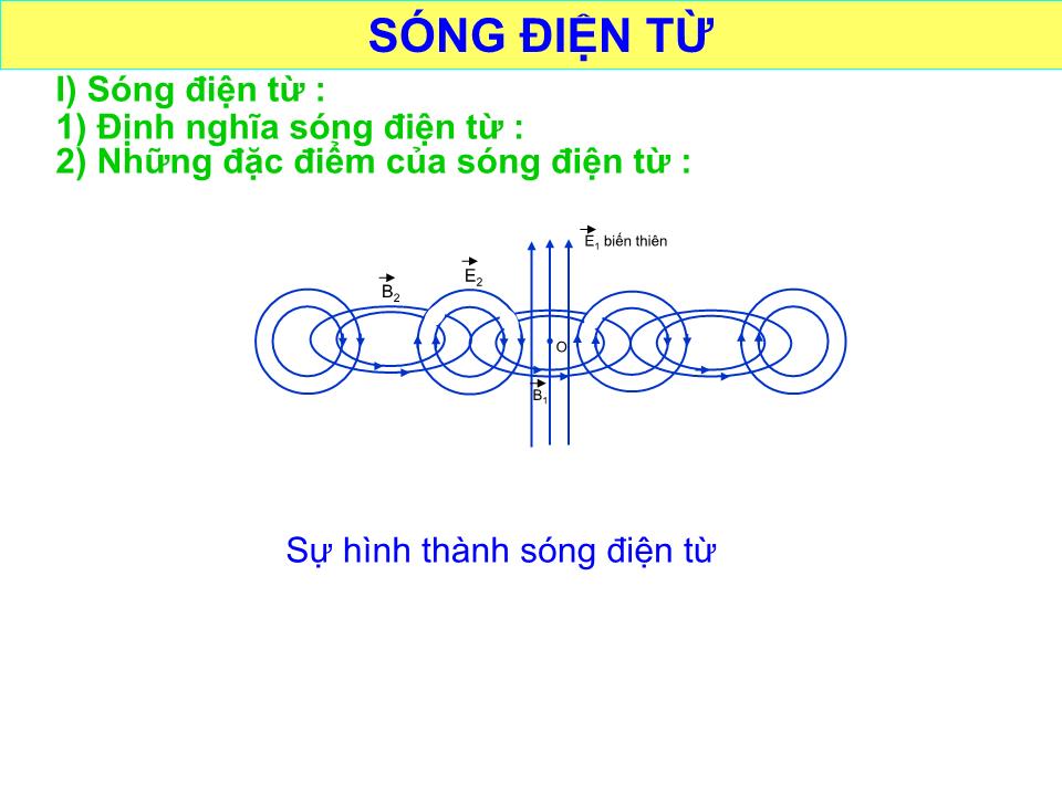 Bài giảng Vật lí Lớp 12 - Bài 22: Sóng điện từ - Nguyễn Thị Phương trang 8