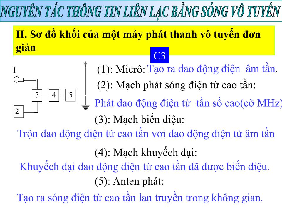 Bài giảng Vật lí Lớp 12 - Bài 23: Nguyên tắc thông tin liên lạc bằng sóng vô tuyến trang 7