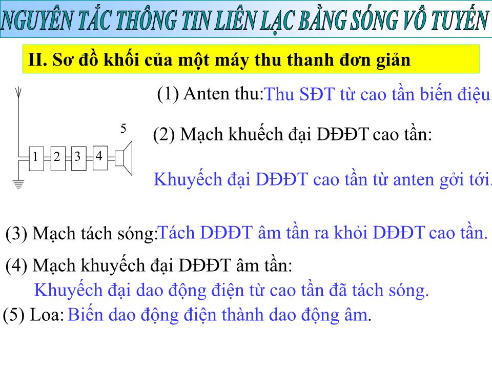 Bài giảng Vật lí Lớp 12 - Bài 23: Nguyên tắc thông tin liên lạc bằng sóng vô tuyến trang 8