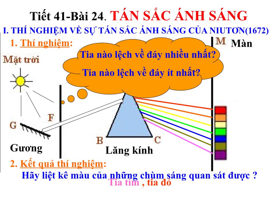 Bài giảng Vật lí Lớp 12 - Bài 24: Tán sắc ánh sáng trang 9