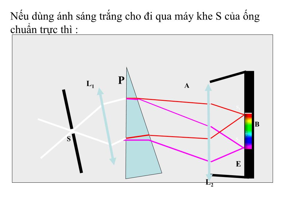 Bài giảng Vật lí Lớp 12 - Bài 26: Các lọai quang phổ trang 9