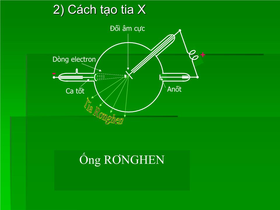 Bài giảng Vật lí Lớp 12 - Bài 28: Tia X trang 7