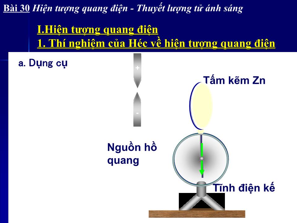 Bài giảng Vật lí Lớp 12 - Bài 30: Hiện tượng quang điện thuyết lượng tử ánh sáng trang 7