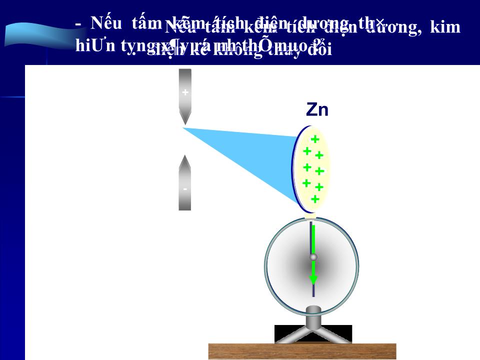 Bài giảng Vật lí Lớp 12 - Bài 30: Hiện tượng quang điện thuyết lượng tử ánh sáng trang 9