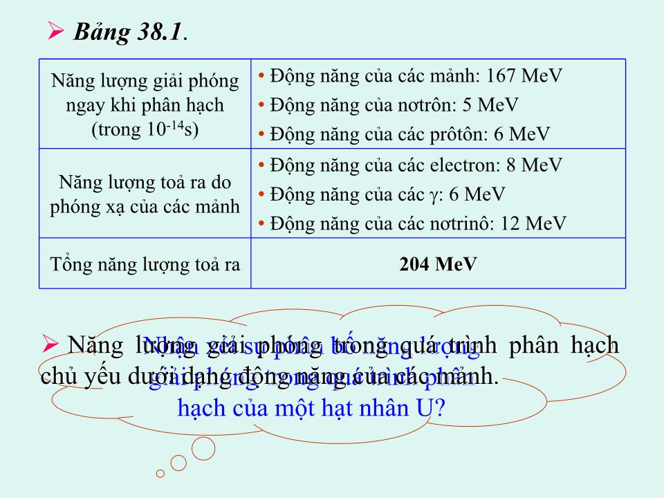 Bài giảng Vật lí Lớp 12 - Bài 38: Phản ứng phân hạch trang 10