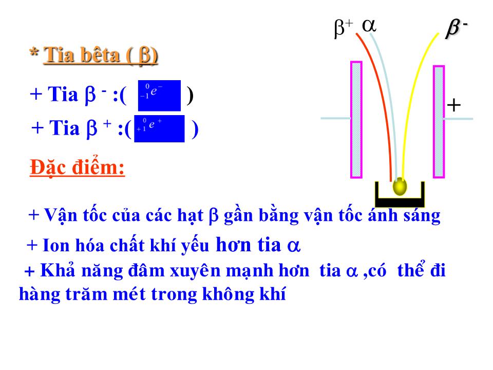 Bài giảng Vật lí Lớp 12 - Bài 53: Phóng xạ trang 9