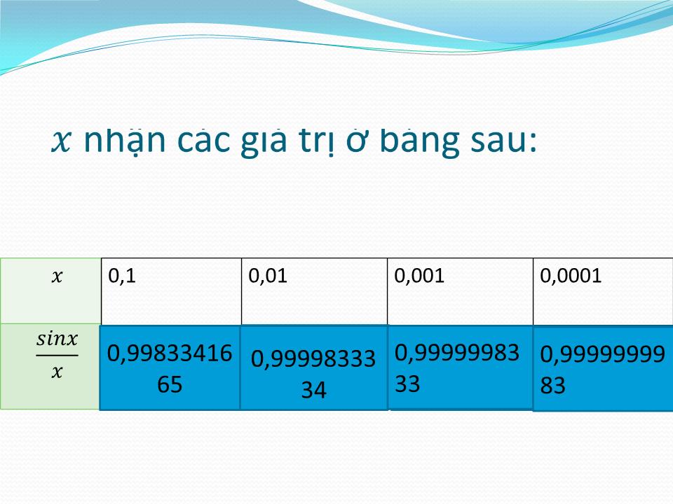 Bài giảng Đại số Lớp 11 - Tiết 69: Đạo hàm của hàm số lượng giác trang 2