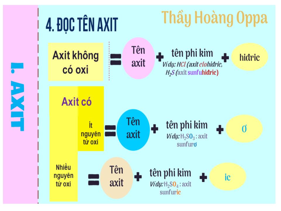 Bài giảng Hóa học Lớp 8 - Bài 2: Axit. Bazơ. Muối trang 8