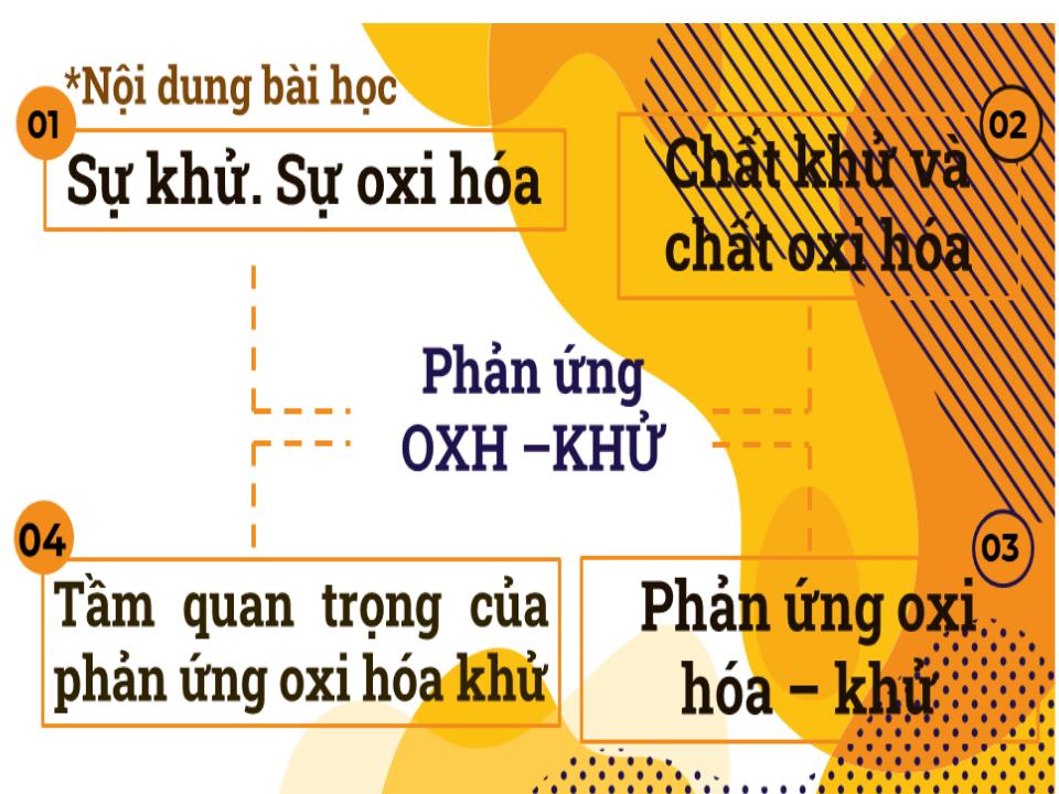 Bài giảng Hóa học Lớp 8 - Bài 32: Phản ứng oxi hóa khử trang 3