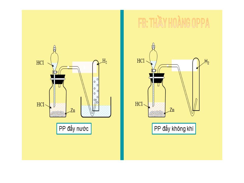 Bài giảng Hóa học Lớp 8 - Bài 38: Điều chế Hiđro. Phản ứng thế trang 10