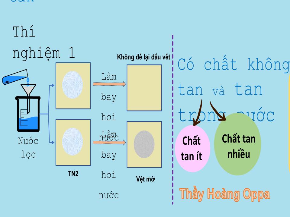 Bài giảng Hóa học Lớp 8 - Bài 41: Độ tan của một chất trang 7