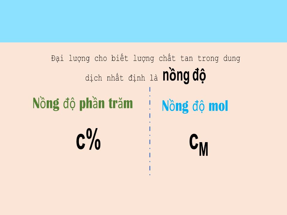 Bài giảng Hóa học Lớp 8 - Bài 42: Nồng độ dung dịch trang 6