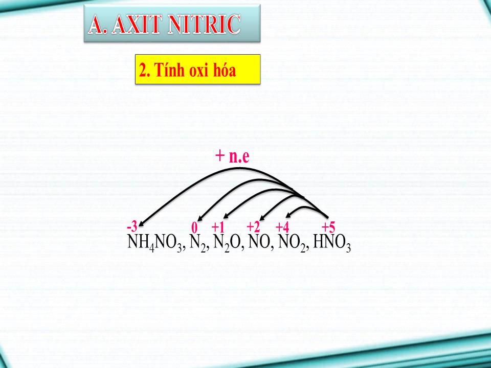 Bài giảng Hóa học Lớp 11 - Bài 9: Axit nitric và muối nitrat trang 10