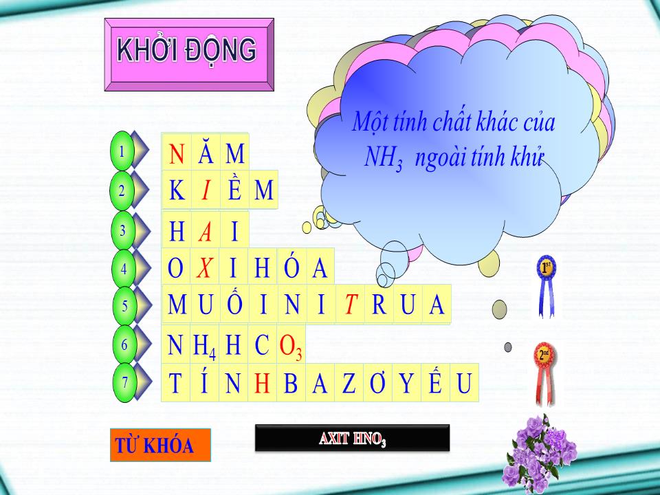 Bài giảng Hóa học Lớp 11 - Bài 9: Axit nitric và muối nitrat trang 2