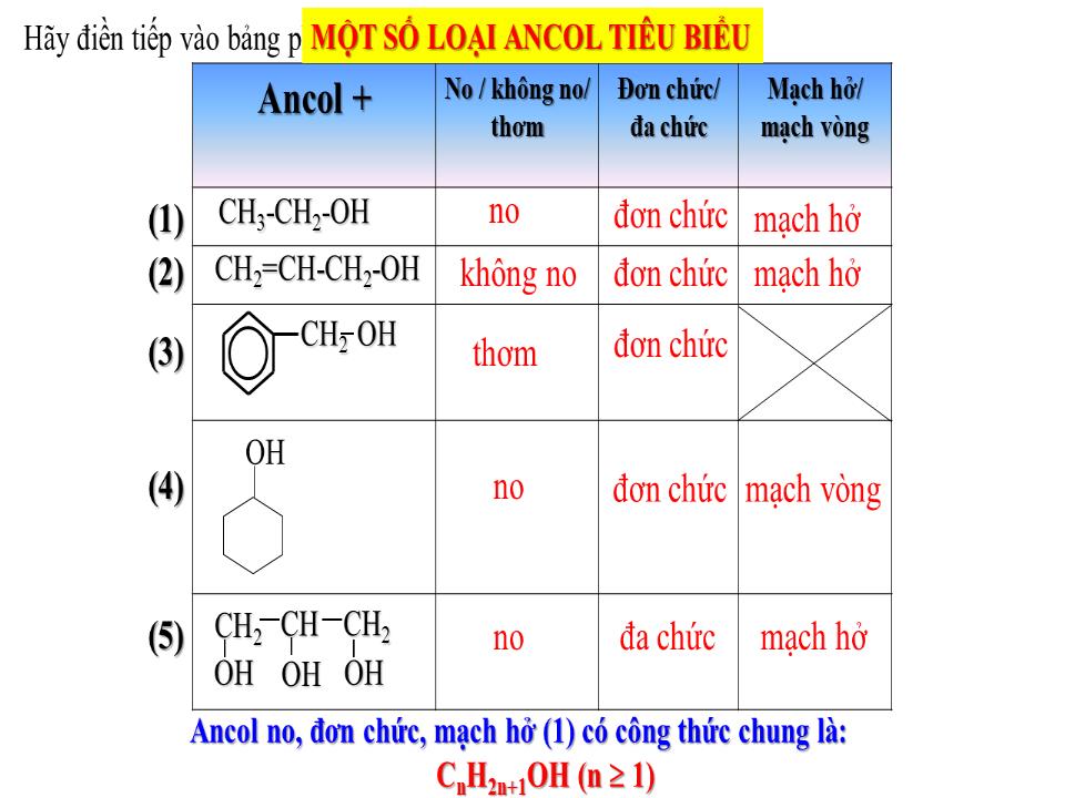 Bài giảng Hóa học Lớp 11 - Bài 40: Ancol trang 9