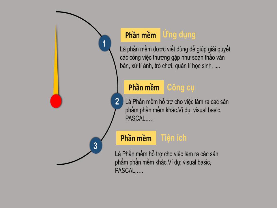 Bài giảng môn Tin học Lớp 10 - Bài 7: Phần mềm máy tính trang 3