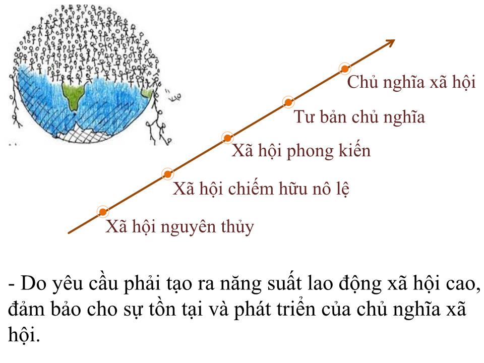 Bài giảng Giáo dục công dân Lớp 11 - Bài 6: Công nghiệp hóa, hiện đại hóa đất nước trang 10