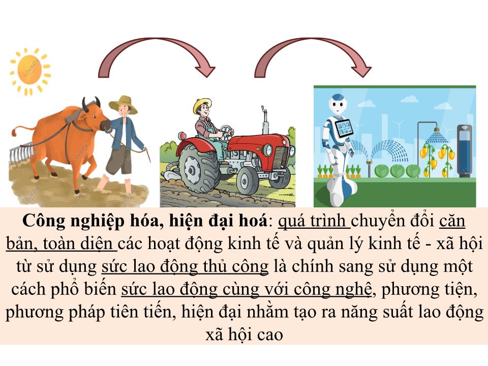 Bài giảng Giáo dục công dân Lớp 11 - Bài 6: Công nghiệp hóa, hiện đại hóa đất nước trang 6