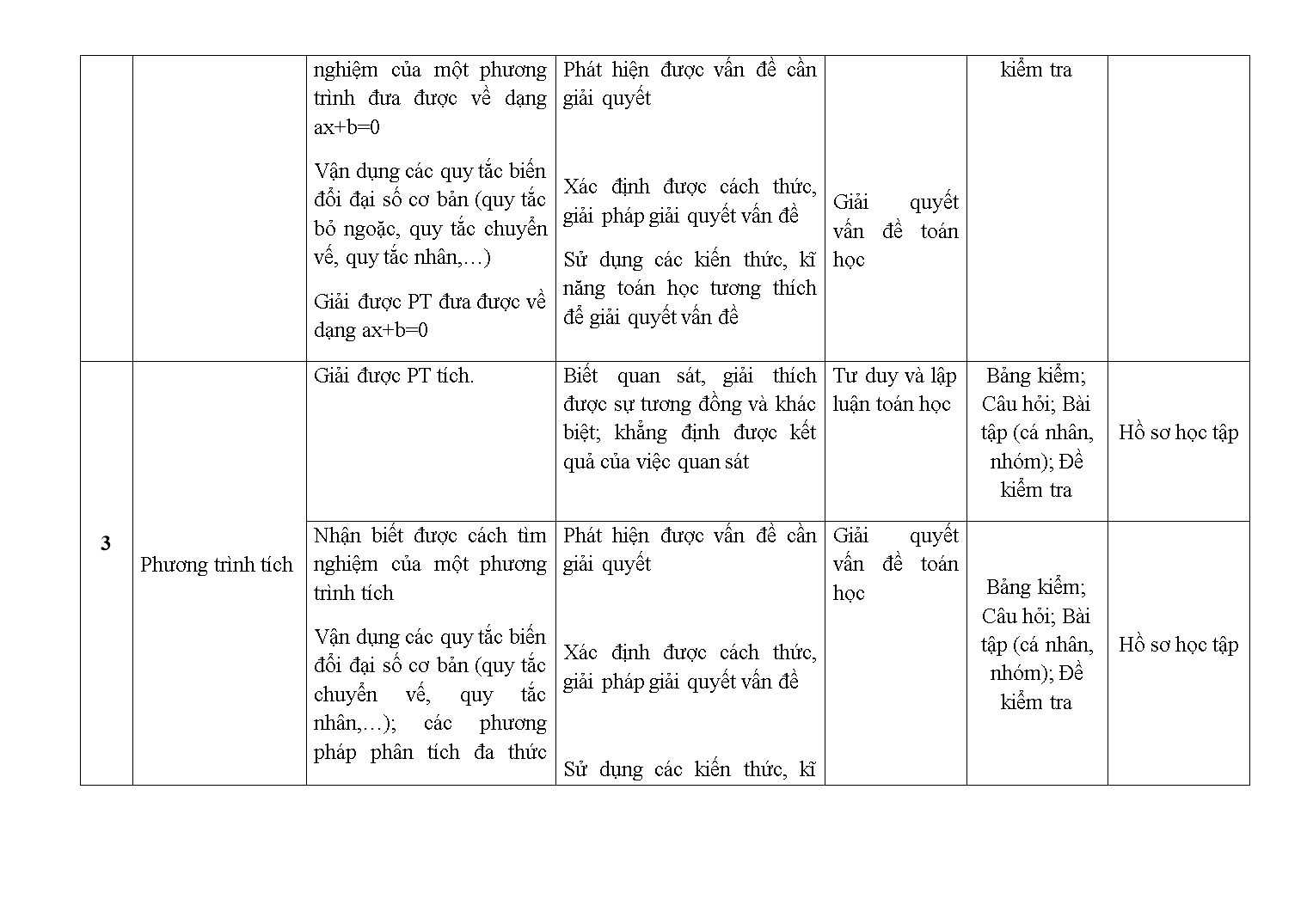 Kế hoạch kiểm tra, đánh giá chủ đề: Phương trình bậc nhất một ẩn trang 5