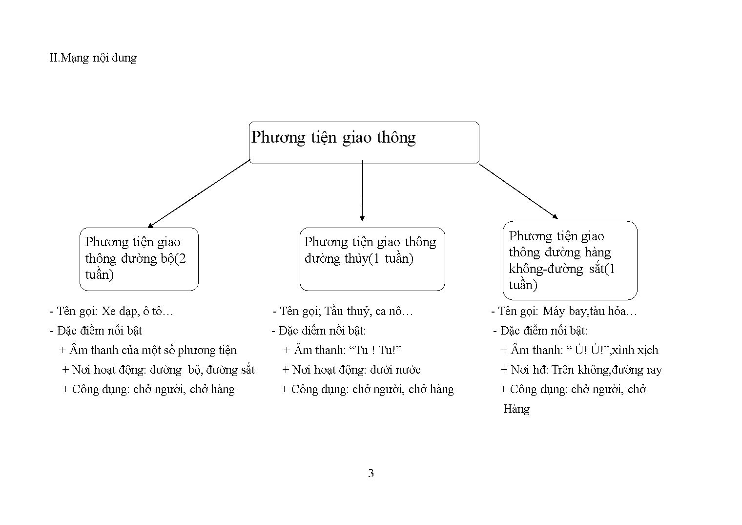 Chủ đề Phương tiện giao thông trang 3