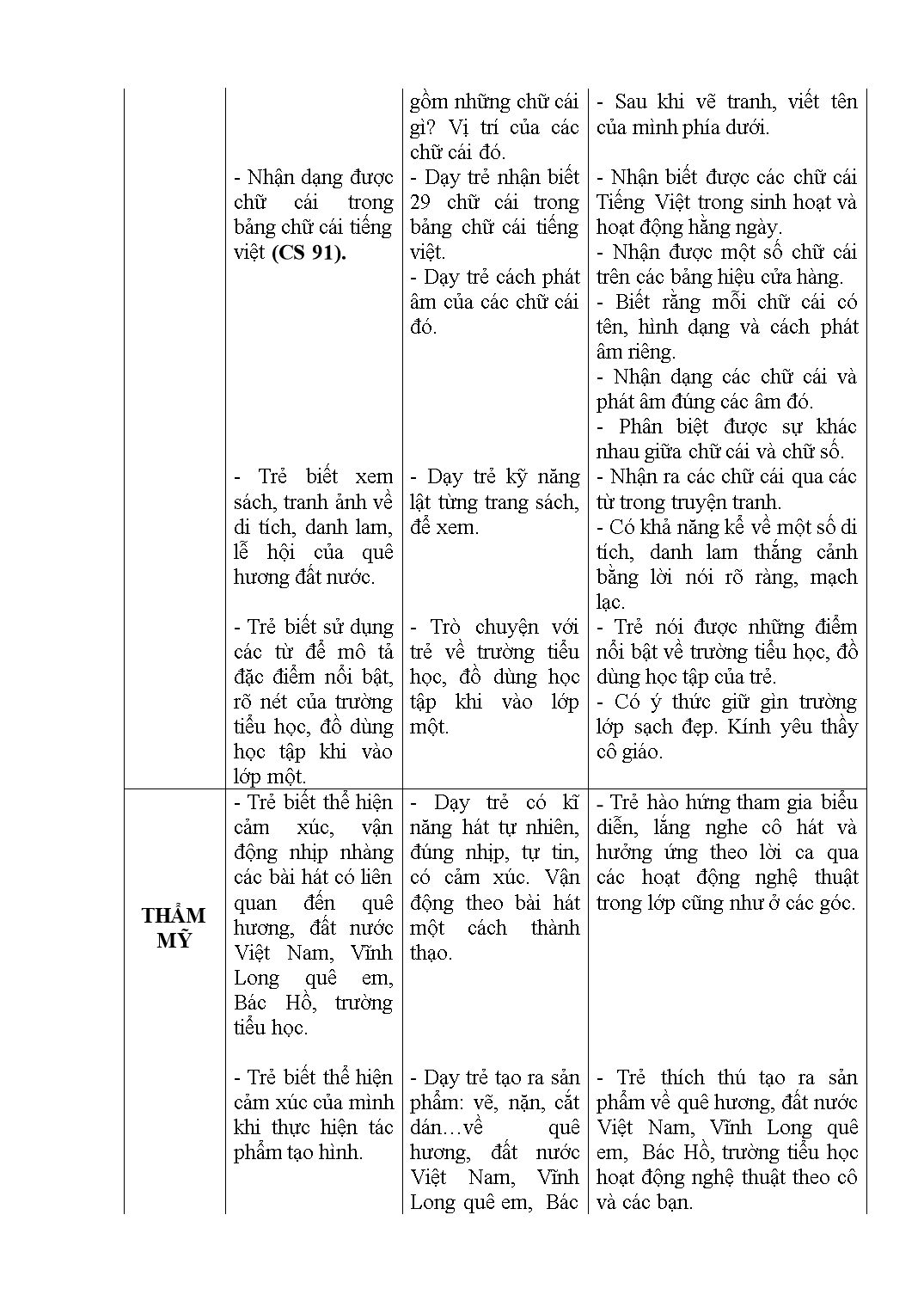 Giáo án Kế hoạch thực hiện chủ đề: Quê hương - Bác hồ - trường Tiểu học trang 5