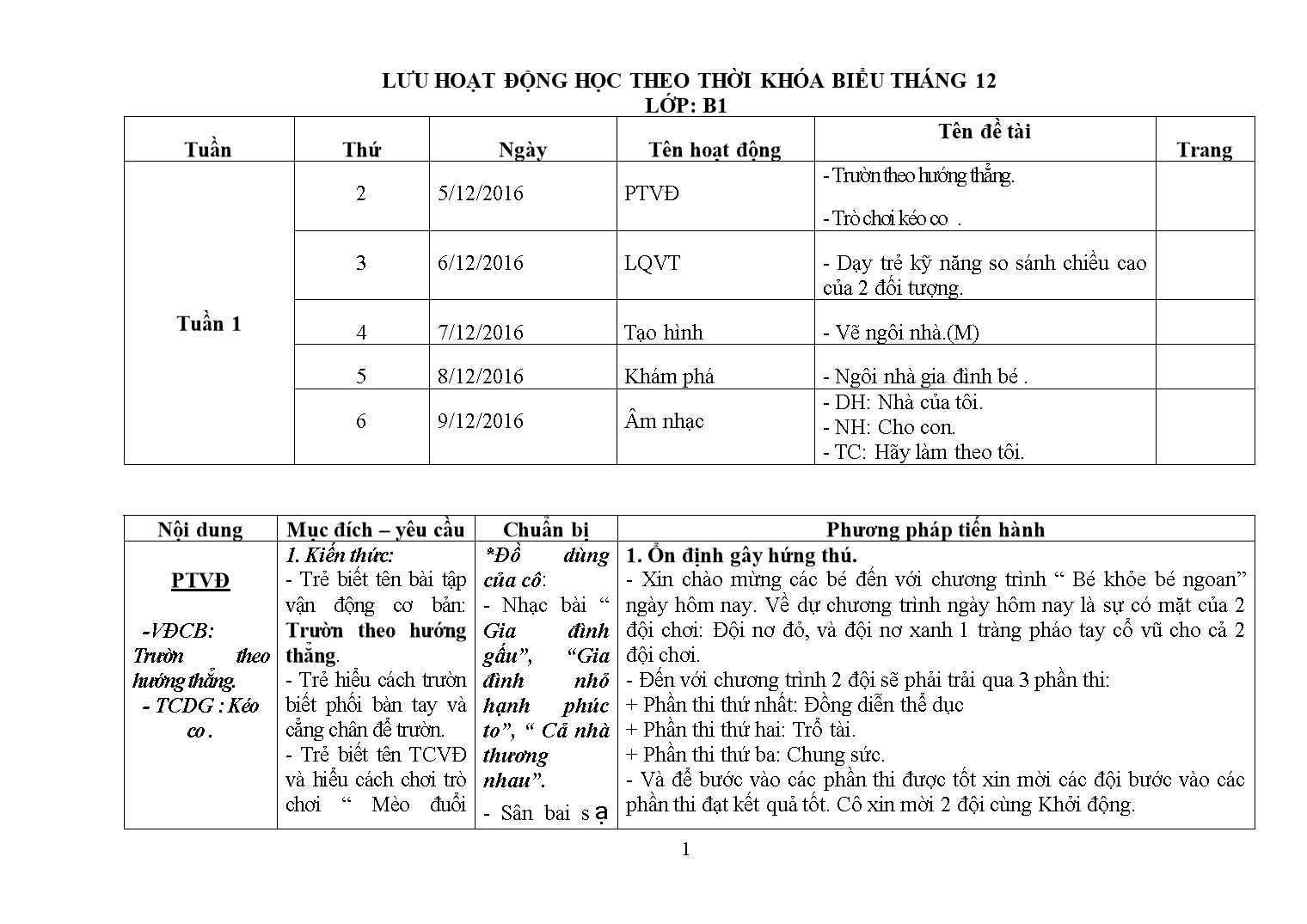 Chuyên đề Hoạt động tháng 12 cho trẻ mầm non trang 1