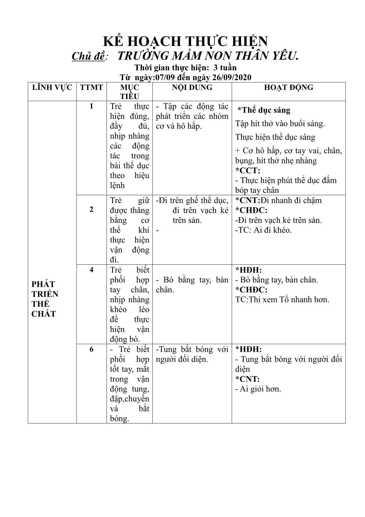 Chủ đề Trường mầm non thân yêu trang 2