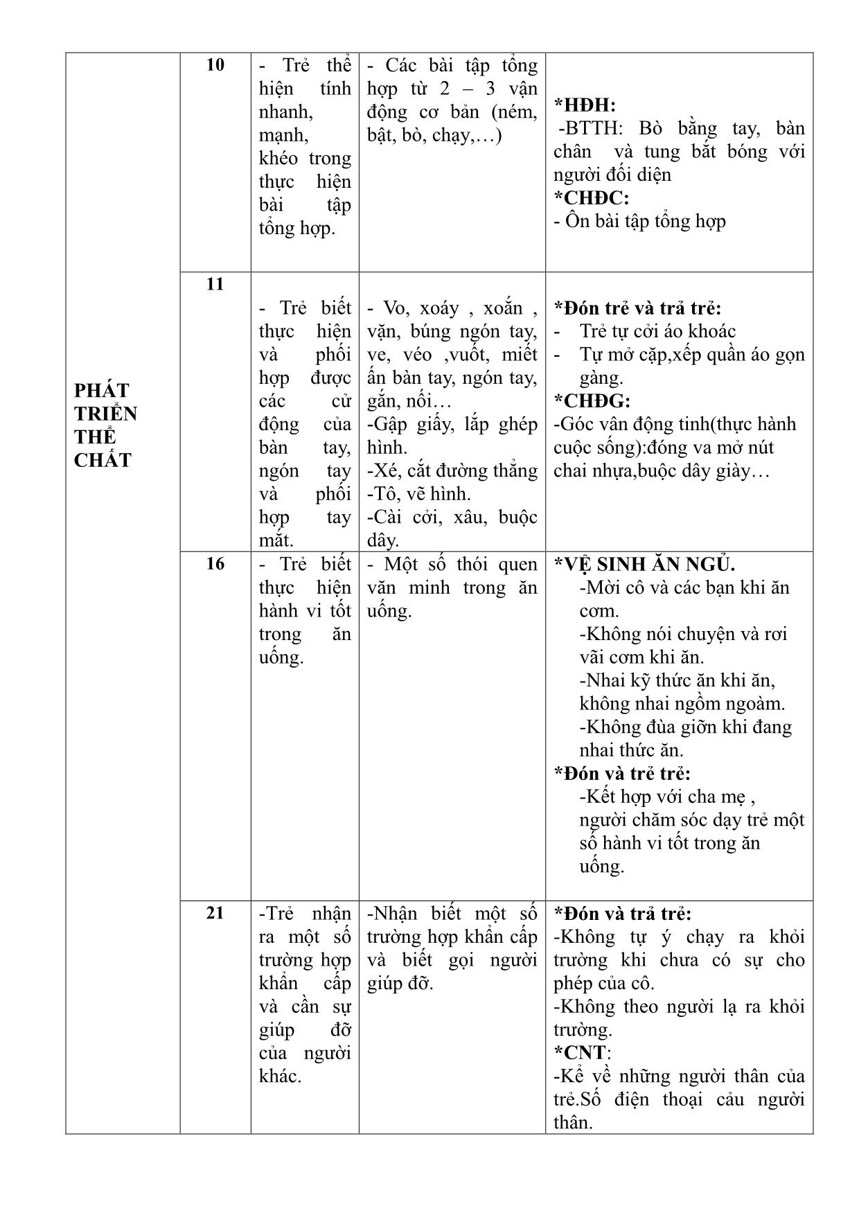 Chủ đề Trường mầm non thân yêu trang 3