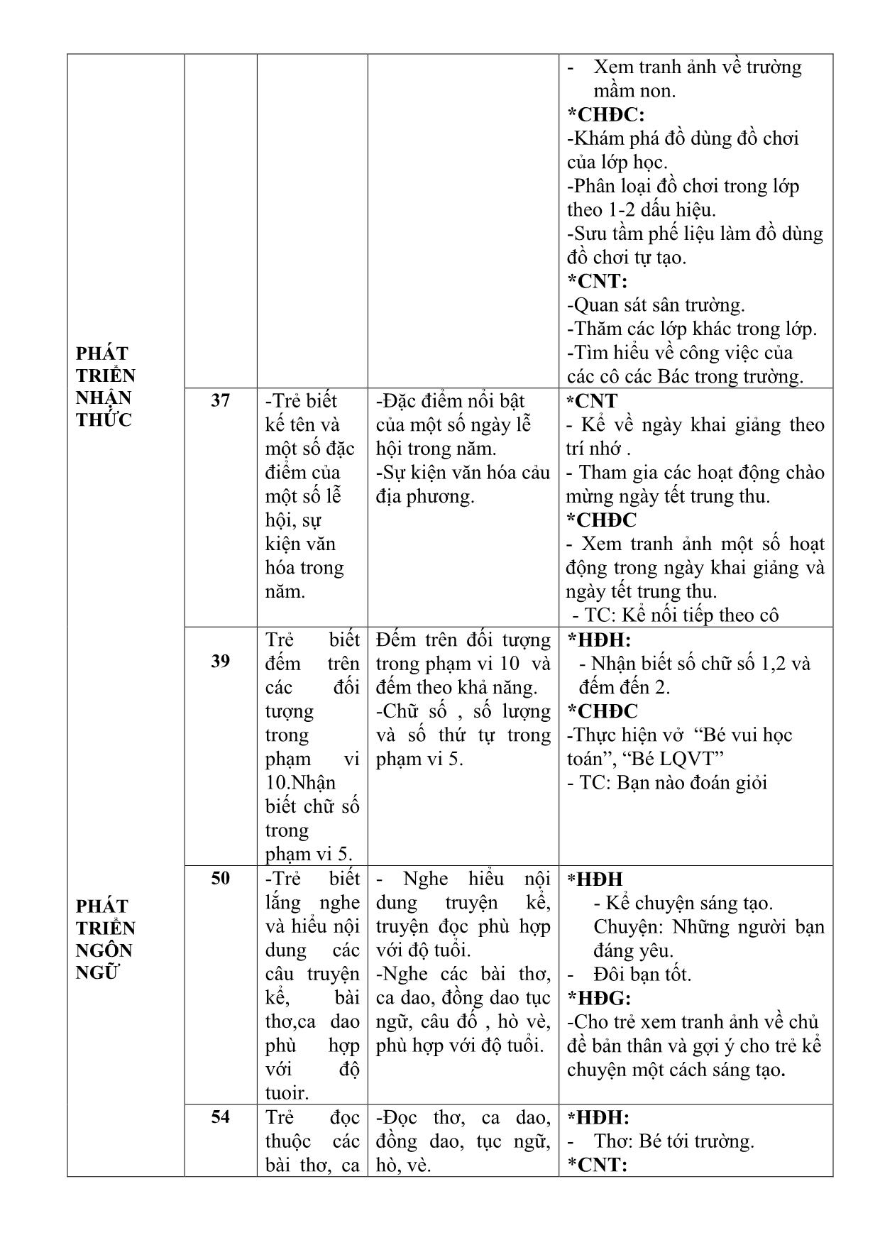 Chủ đề Trường mầm non thân yêu trang 5