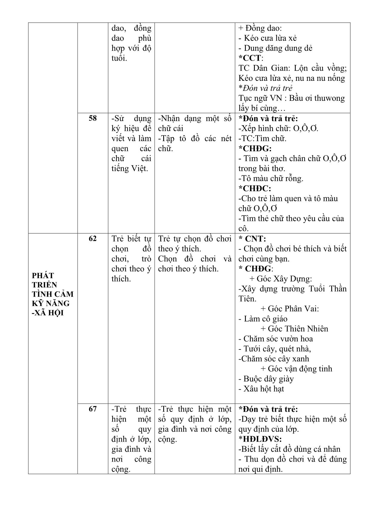 Chủ đề Trường mầm non thân yêu trang 6