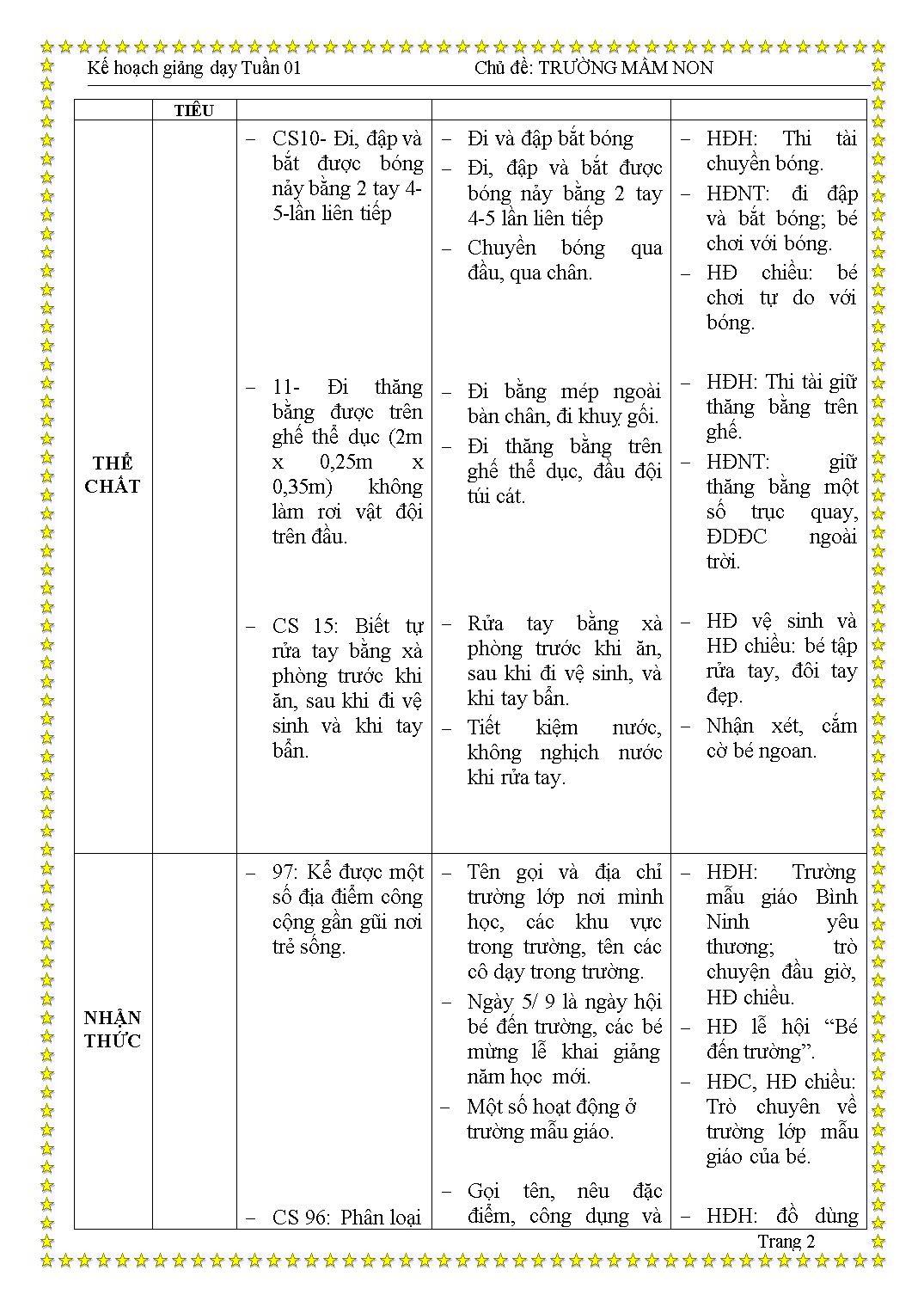 Kế hoạch giảng dạy Tuần 1 - Chủ đề: Trường mẫu giáo yêu thương trang 2