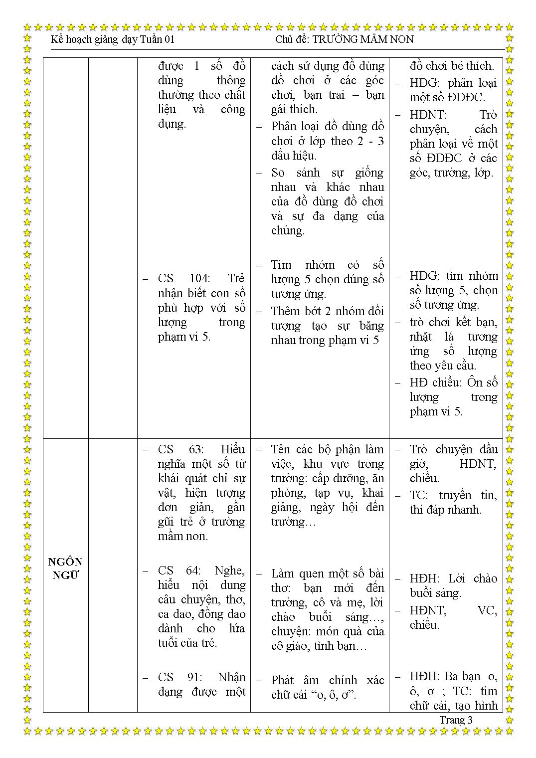 Kế hoạch giảng dạy Tuần 1 - Chủ đề: Trường mẫu giáo yêu thương trang 3