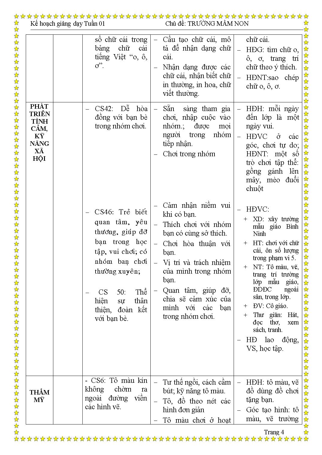 Kế hoạch giảng dạy Tuần 1 - Chủ đề: Trường mẫu giáo yêu thương trang 4