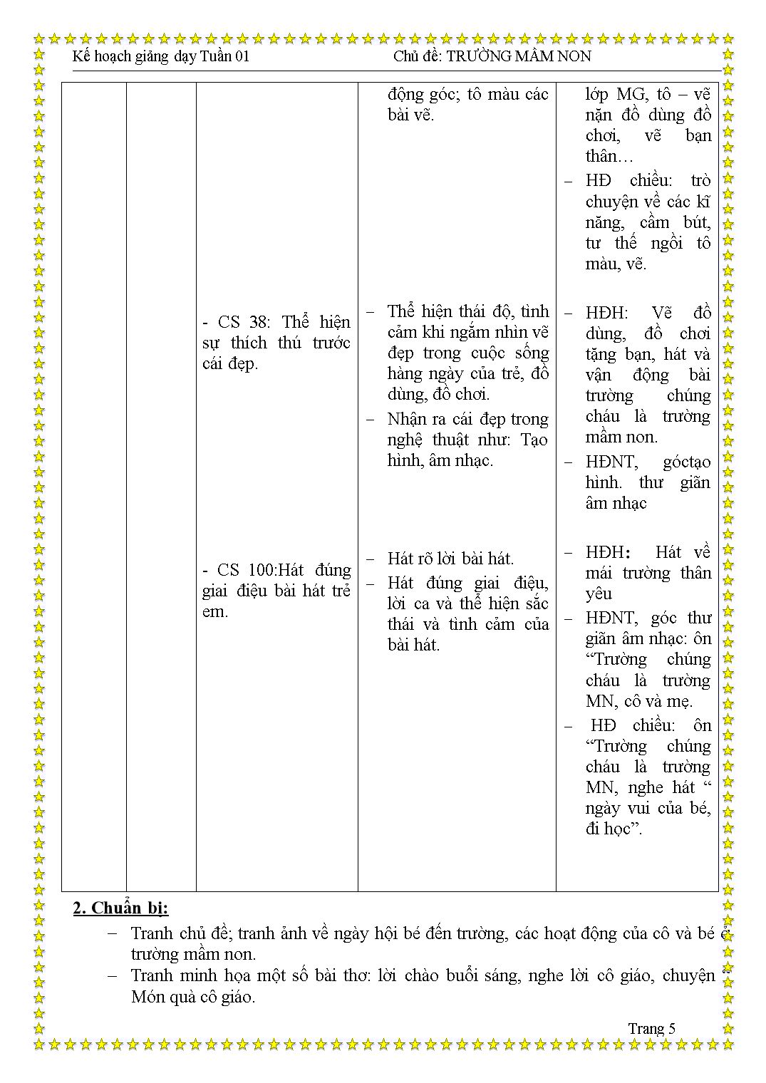 Kế hoạch giảng dạy Tuần 1 - Chủ đề: Trường mẫu giáo yêu thương trang 5
