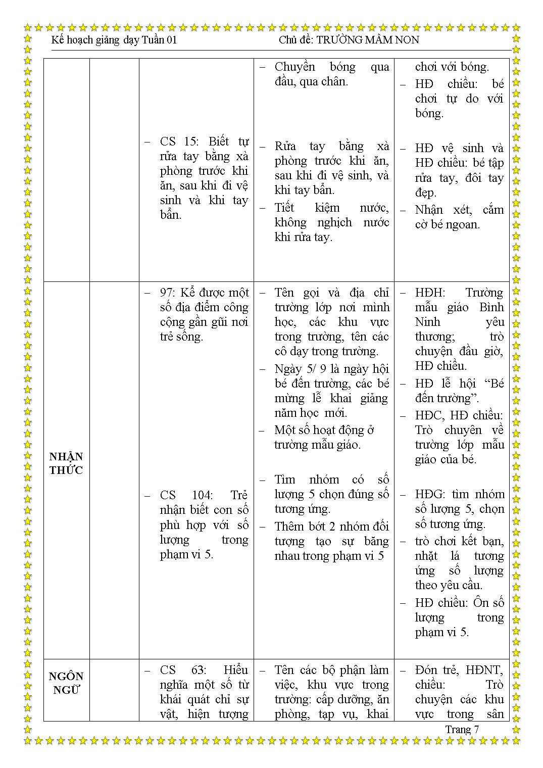 Kế hoạch giảng dạy Tuần 1 - Chủ đề: Trường mẫu giáo yêu thương trang 7