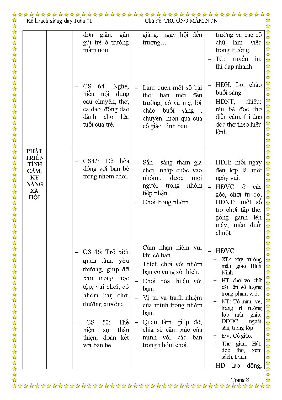 Kế hoạch giảng dạy Tuần 1 - Chủ đề: Trường mẫu giáo yêu thương trang 8