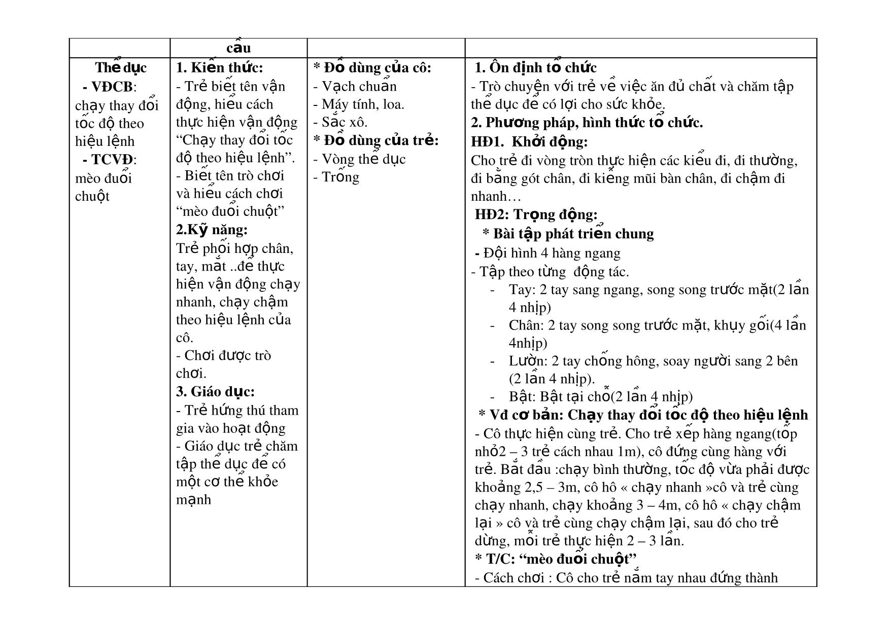 Kế hoạch giáo dục Lớp Mầm - Tháng 1 trang 10