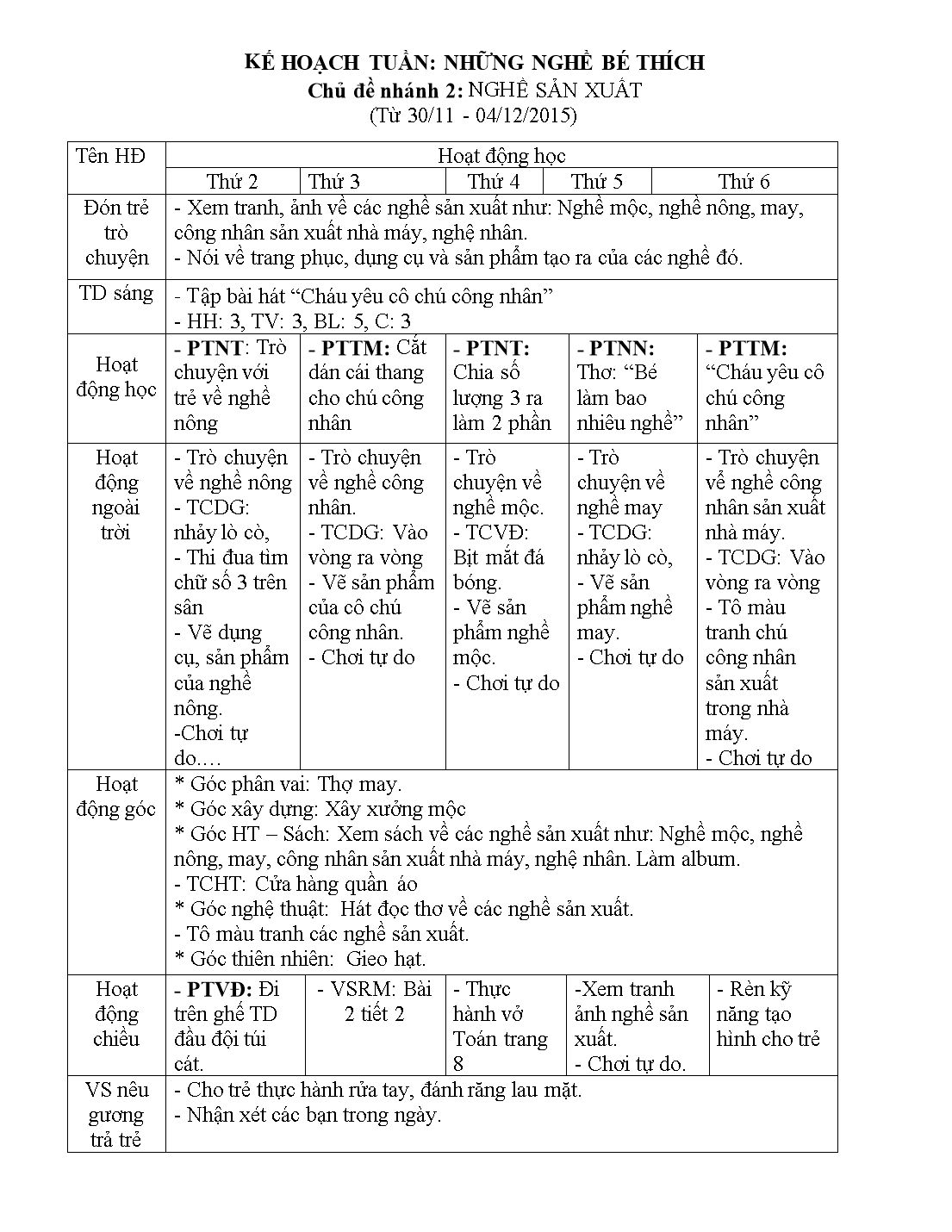 Chủ đề Nghề sản xuất trang 1