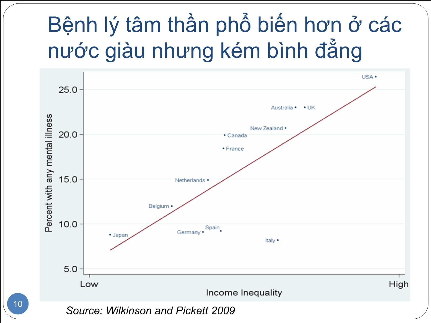 Bài giảng Bất bình đẳng và phát triển trang 10