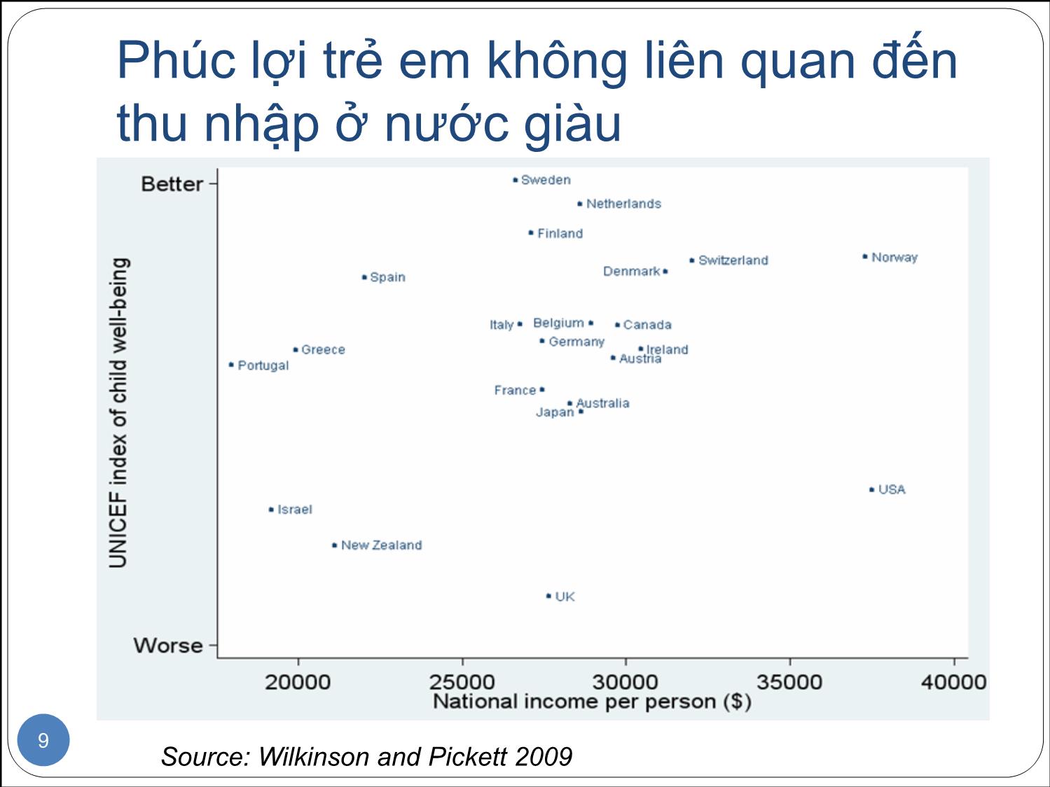 Bài giảng Bất bình đẳng và phát triển trang 9