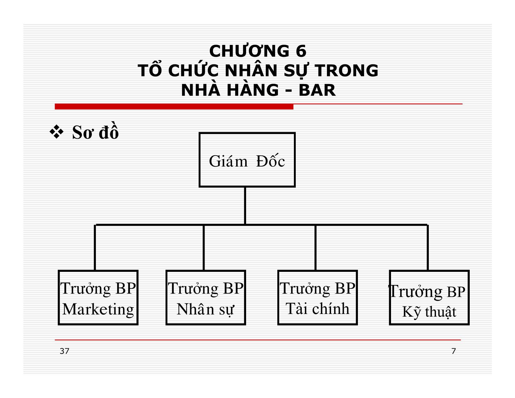 Bài giảng Điều hành hoạt động nhà hàng - Chương 6: Tổ chức nhân sự trong nhà hàng + Bar trang 7