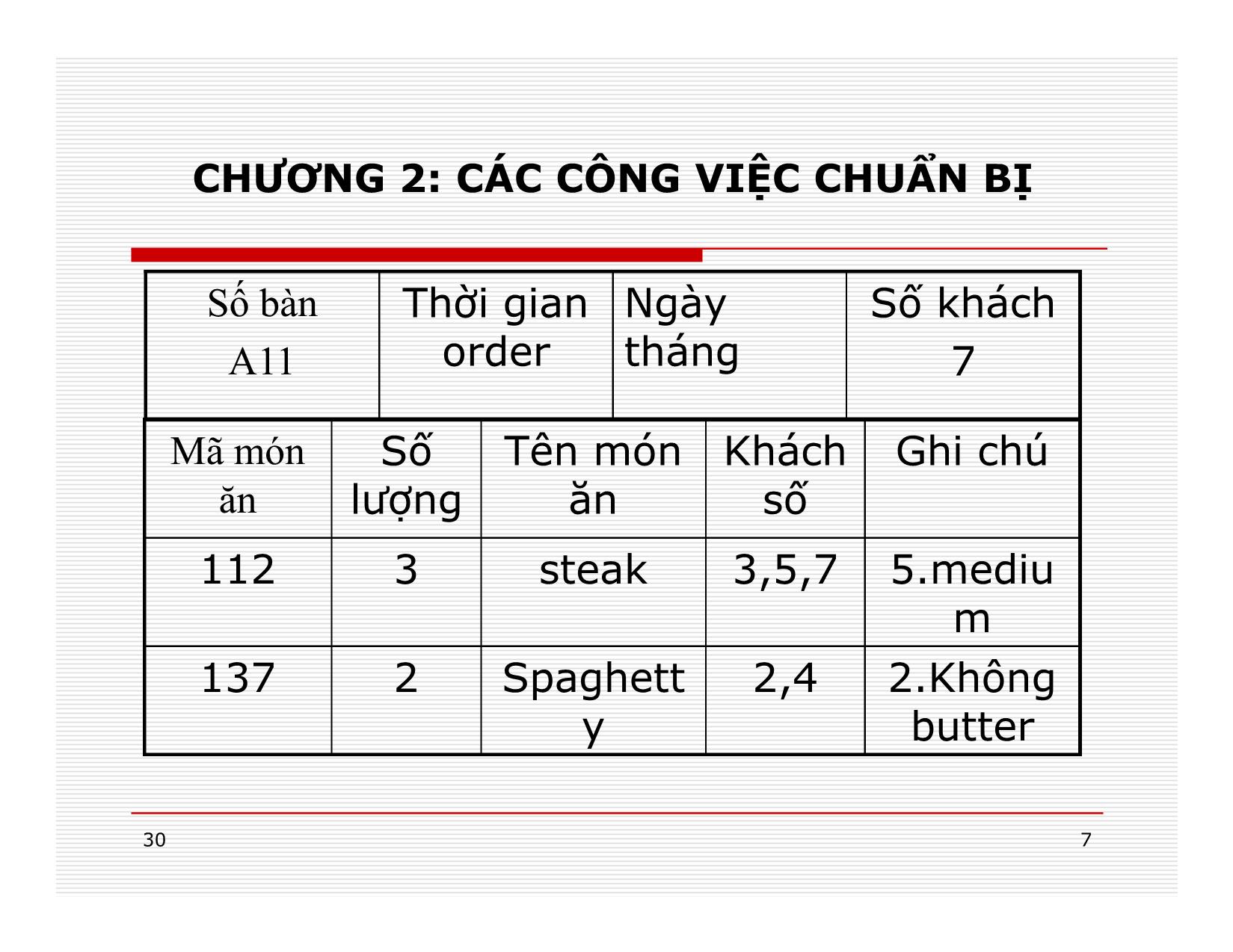 Bài giảng Điều hành hoạt động nhà hàng - Chương 2: Các công việc chuẩn bị trang 7