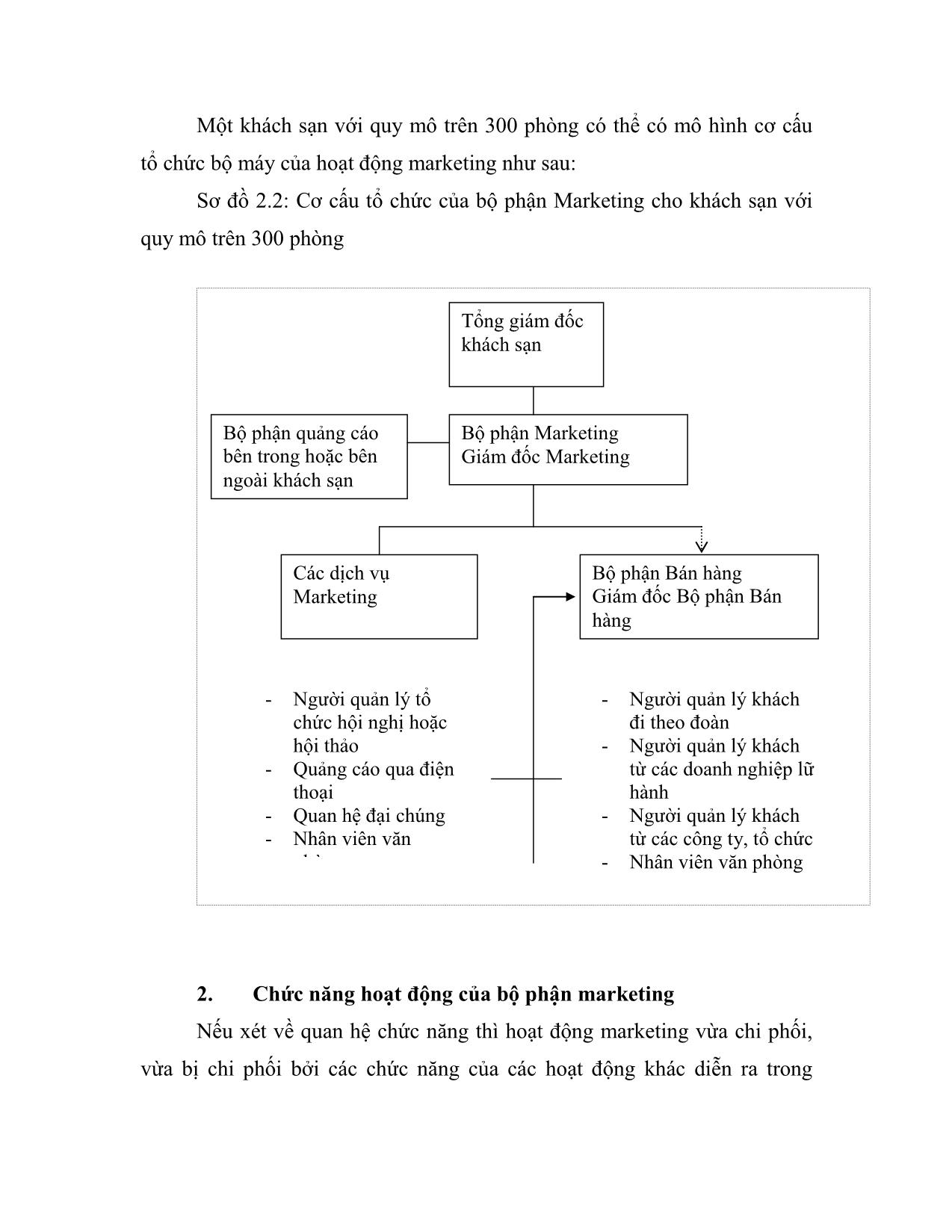 Giáo trình Marketing nhà hàng - Khách sạn trang 6