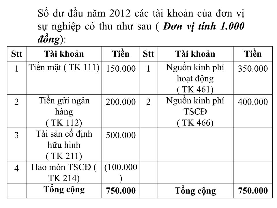 Đề tài Kế toán đơn vị hành chính sự nghiệp trang 4