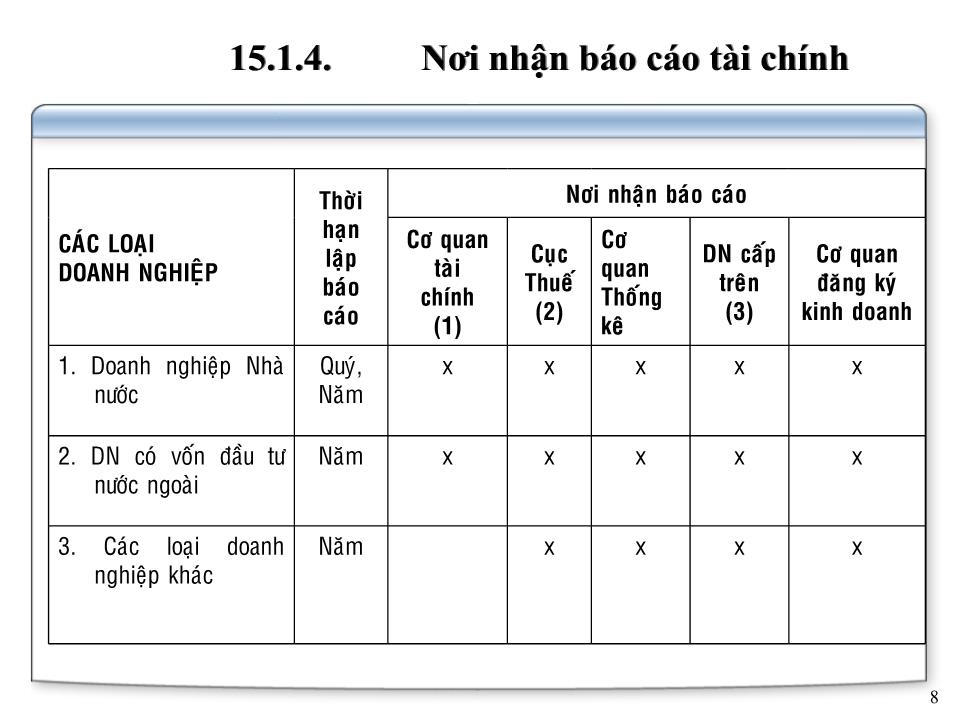 Bài giảng Kế toán doanh nghiệp - Chương 8: Báo cáo tài chính trang 8